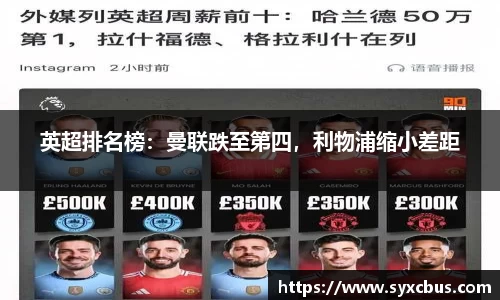 英超排名榜：曼联跌至第四，利物浦缩小差距