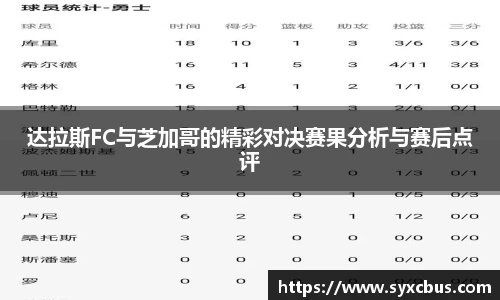 达拉斯FC与芝加哥的精彩对决赛果分析与赛后点评