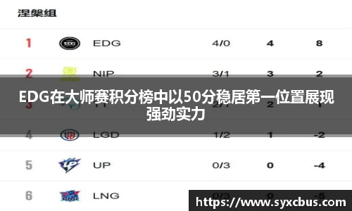 EDG在大师赛积分榜中以50分稳居第一位置展现强劲实力