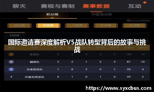 国际邀请赛深度解析V5战队转型背后的故事与挑战